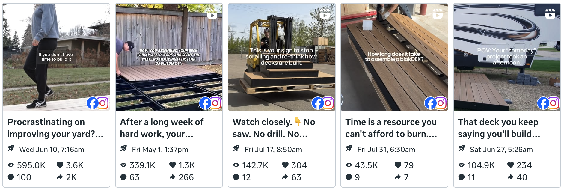 Top performing blokDEK Reels: 595K views, 339.1K views, 142.7K views, 104.9K views, and 43.5K views across Facebook and Instagram