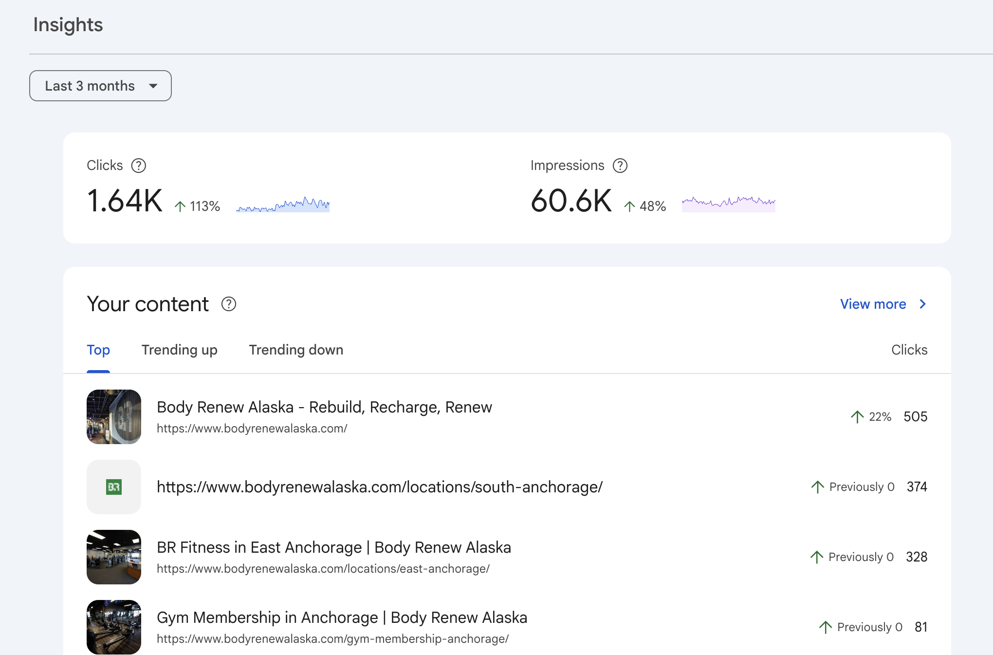 Google Search Console Insights showing clicks up 113 percent in three months, with new location pages for South Anchorage and East Anchorage earning hundreds of clicks from zero