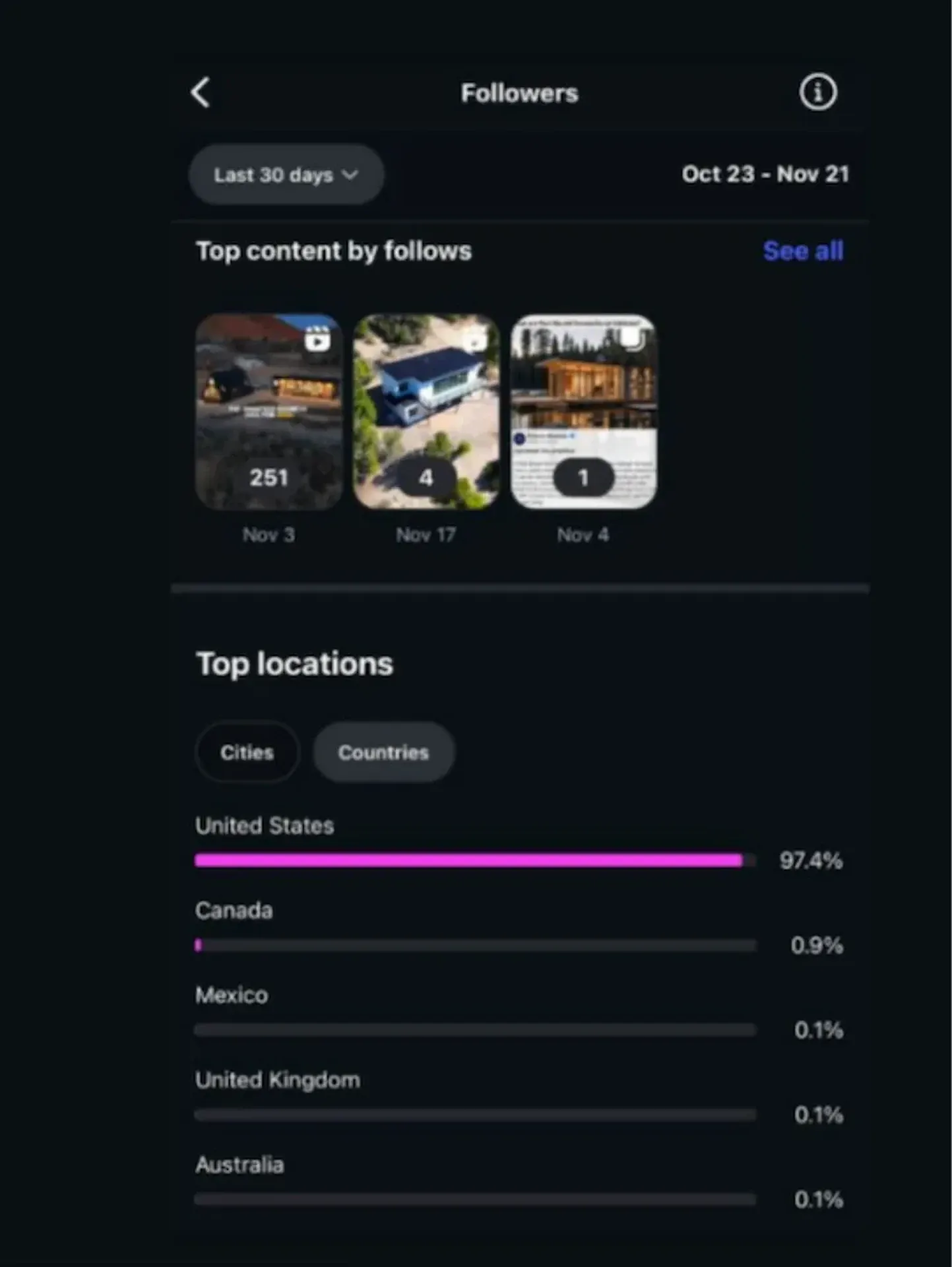 Polaris Modular followers analytics - top content and locations